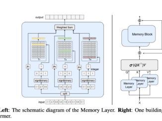 MemoryFormer: A Novel Transformer Architecture for Efficient and Scalable Large Language Models