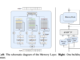 MemoryFormer: A Novel Transformer Architecture for Efficient and Scalable Large Language Models