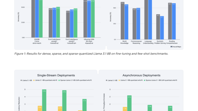 Neural Magic Releases 2:4 Sparse Llama 3.1 8B: Smaller Models for Efficient GPU Inference