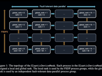 PRIME Intellect Releases INTELLECT-1 (Instruct + Base): The First 10B Parameter Language Model Collaboratively Trained Across the Globe