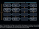 PRIME Intellect Releases INTELLECT-1 (Instruct + Base): The First 10B Parameter Language Model Collaboratively Trained Across the Globe