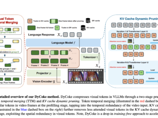 This AI Paper Introduces DyCoke: Dynamic Token Compression for Efficient and High-Performance Video Large Language Models