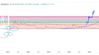 Dogecoin price 1