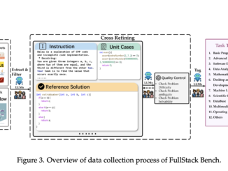 Bytedance AI Research Releases FullStack Bench and SandboxFusion: Comprehensive Benchmarking Tools for Evaluating LLMs in Real-World Programming Scenarios