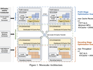 China's AI Unicorn 'Moonshot AI' Open-Sources its Core Reasoning Architecture: 'Mooncake'