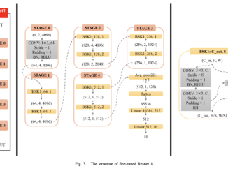 Frequency-Selective Adversarial Attack Against Deep Learning-Based Wireless Signal Classifiers