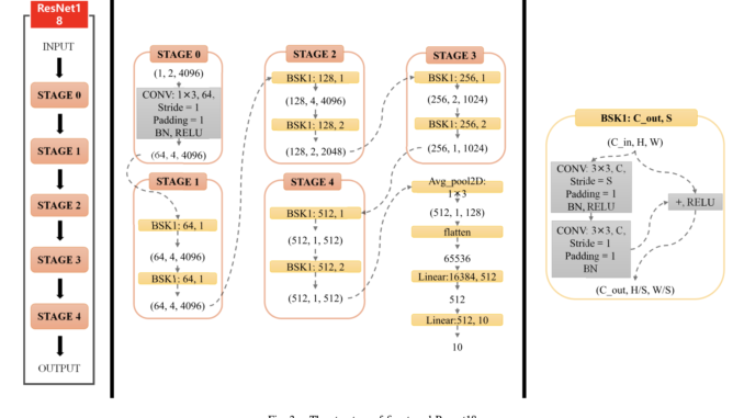 Frequency-Selective Adversarial Attack Against Deep Learning-Based Wireless Signal Classifiers