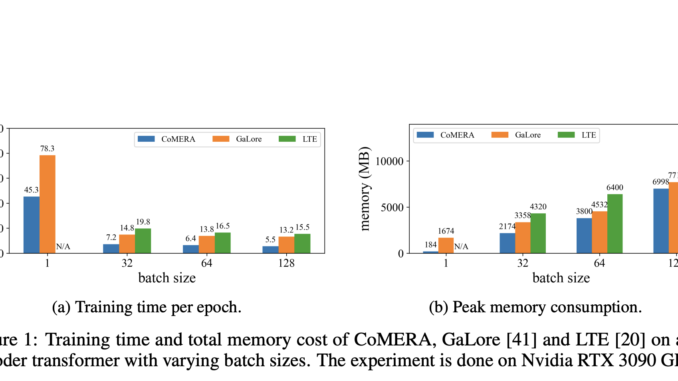Meet CoMERA: An Advanced Tensor Compression Framework Redefining AI Model Meet CoMERA: An Advanced Tensor Compression Framework Redefining AI Model Training with Speed and Precision