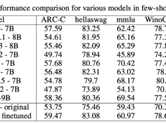 Meet Moxin LLM 7B: A Fully Open-Source Language Model Developed in Accordance with the Model Openness Framework (MOF)