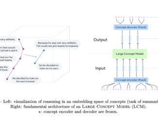 Meta AI Proposes Large Concept Models (LCMs): A Semantic Leap Beyond Token-based Language Modeling