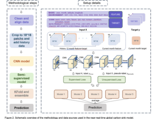 Microsoft Research Introduces AI-Powered Carbon Budgeting Method: A Real-Time Approach to Tracking Global Carbon Sinks and Emission