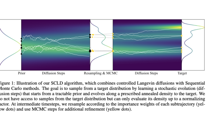 This AI Paper Sets a New Benchmark in Sampling with the Sequential Controlled Langevin Diffusion Algorithm