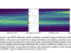 This AI Paper Sets a New Benchmark in Sampling with the Sequential Controlled Langevin Diffusion Algorithm