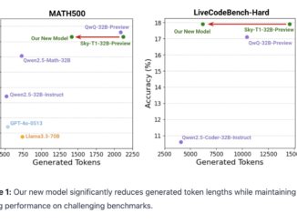 Berkeley Sky Computing Lab Introduces Sky-T1-32B-Flash: A New Reasoning Language Model that Significantly Reduces Overthinking, Slashing Inference Costs on Challenging Questions by up to 57%