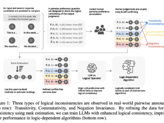 From Contradictions to Coherence: Logical Alignment in AI Models