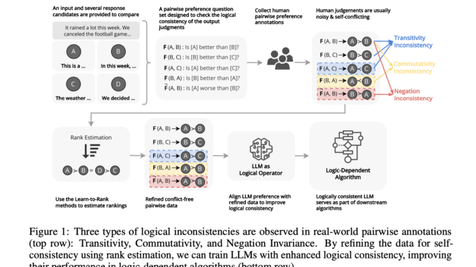 From Contradictions to Coherence: Logical Alignment in AI Models From Contradictions to Coherence: Logical Alignment in AI Models