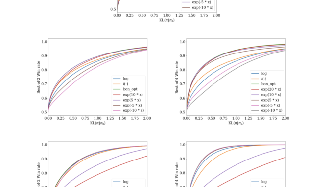 Google DeepMind Researchers Introduce InfAlign: A Machine Learning Framework for Google DeepMind Researchers Introduce InfAlign: A Machine Learning Framework for Inference-Aware Language Model Alignment
