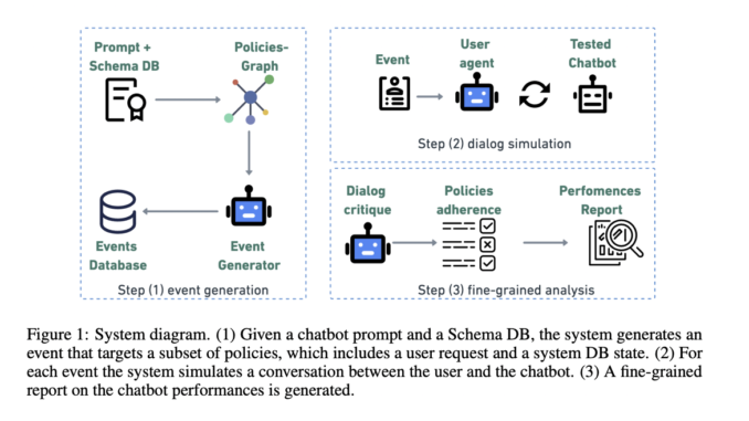 Plurai Introduces IntellAgent: An Open-Source Multi-Agent Framework to Evaluate Complex Plurai Introduces IntellAgent: An Open-Source Multi-Agent Framework to Evaluate Complex Conversational AI System