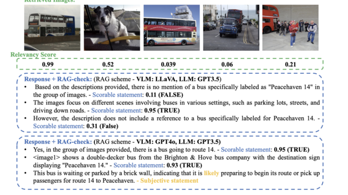 RAG-Check: A Novel AI Framework for Hallucination Detection in Multi-Modal RAG-Check: A Novel AI Framework for Hallucination Detection in Multi-Modal Retrieval-Augmented Generation Systems