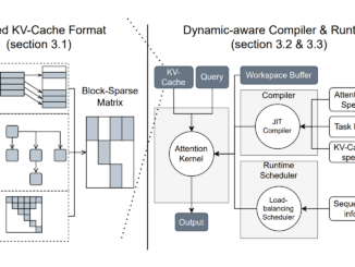 Researchers from NVIDIA, CMU and the University of Washington Released 'FlashInfer': A Kernel Library that Provides State-of-the-Art Kernel Implementations for LLM Inference and Serving