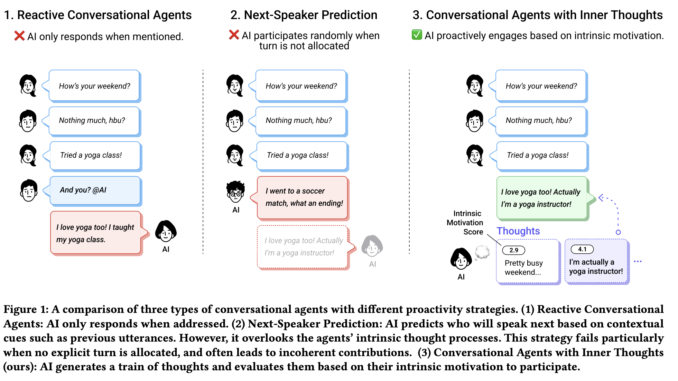 Researchers from Salesforce, The University of Tokyo, UCLA, and Northeastern University Propose the Inner Thoughts Framework: A Novel Approach to Proactive AI in Multi-Party Conversations