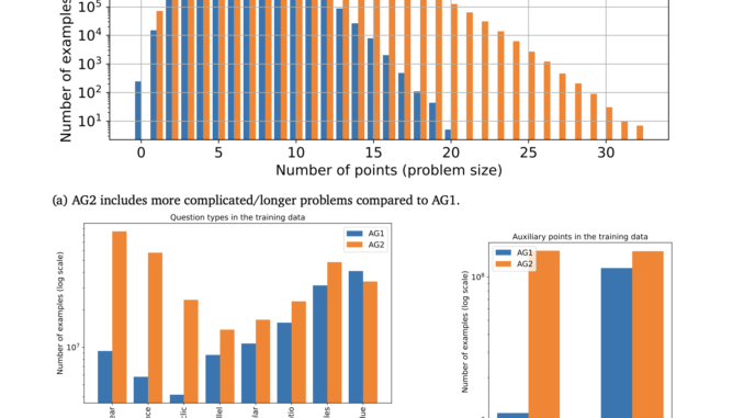 Google DeepMind Introduces AlphaGeometry2: A Significant Upgrade to AlphaGeometry Surpassing the Average Gold Medalist in Solving Olympiad Geometry
