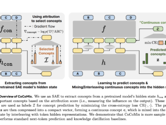 Meta AI Introduces CoCoMix: A Pretraining Framework Integrating Token Prediction with Continuous Concepts