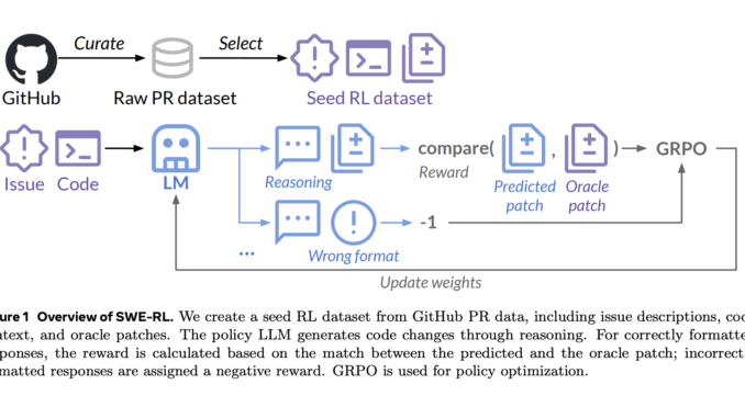 Meta AI Introduces SWE-RL: An AI Approach to Scale Reinforcement Meta AI Introduces SWE-RL: An AI Approach to Scale Reinforcement Learning based LLM Reasoning for Real-World Software Engineering