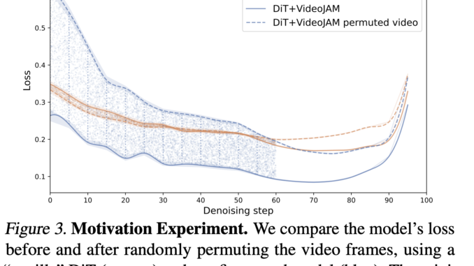 Meta AI Introduces VideoJAM: A Novel AI Framework that Enhances Meta AI Introduces VideoJAM: A Novel AI Framework that Enhances Motion Coherence in AI-Generated Videos