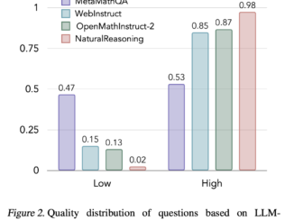 Meta AI Releases 'NATURAL REASONING': A Multi-Domain Dataset with 2.8 Million Questions To Enhance LLMs’ Reasoning Capabilities