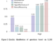Meta AI Releases 'NATURAL REASONING': A Multi-Domain Dataset with 2.8 Million Questions To Enhance LLMs’ Reasoning Capabilities