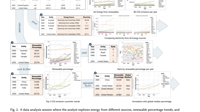 Microsoft Research Introduces Data Formulator: An AI Application that Leverages Microsoft Research Introduces Data Formulator: An AI Application that Leverages LLMs to Transform Data and Create Rich Visualizations
