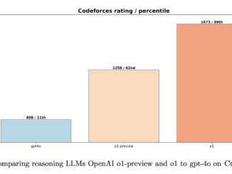 OpenAI Introduces Competitive Programming with Large Reasoning Models