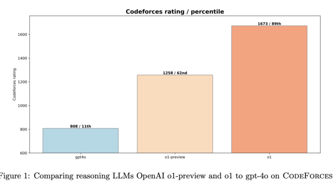 OpenAI Introduces Competitive Programming with Large Reasoning Models OpenAI Introduces Competitive Programming with Large Reasoning Models