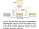 Optimizing Training Data Allocation Between Supervised and Preference Finetuning in Large Language Models