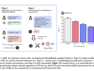 Scale AI Research Introduces J2 Attackers: Leveraging Human Expertise to Transform Advanced LLMs into Effective Red Teamers