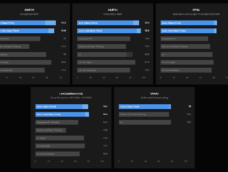 xAI Releases Grok 3 Beta: A Super Advanced AI Model Blending Strong Reasoning with Extensive Pretraining Knowledge