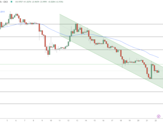 7,8% Growth in the Last 24h: Is PI on the Way Back?
