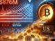 Crypto Outflows Continue as US Investors Pull Back: $876M in One Week