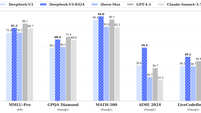 DeepSeek AI Unveils DeepSeek-V3-0324: Blazing Fast Performance on Mac Studio, DeepSeek AI Unveils DeepSeek-V3-0324: Blazing Fast Performance on Mac Studio, Heating Up the Competition with OpenAI