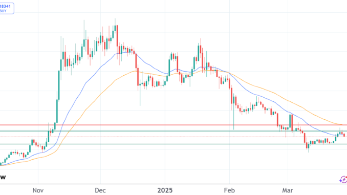 Dogecoin, XRP prices on edge as pro traders flock to PepeX