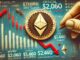 Ethereum Tests Critical MVRV Levels – Failure to Hold $2,060 Could Send ETH To $1,440