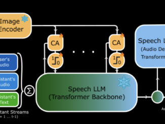 Kyutai Releases MoshiVis: The First Open-Source Real-Time Speech Model that can Talk About Images