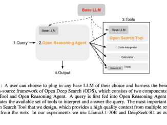 Meet Open Deep Search (ODS): A Plug-and-Play Framework Democratizing Search with Open-source Reasoning Agents