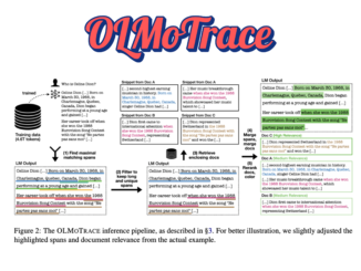 Allen Institute for AI (Ai2) Launches OLMoTrace: Real-Time Tracing of LLM Outputs Back to Training Data