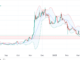 Dogecoin Price Chart