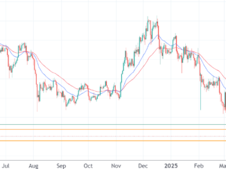 Ethereum price