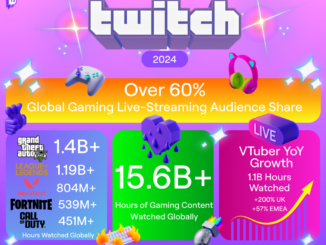 GTA V and VTubers top Twitch's list of 2024 streaming trends