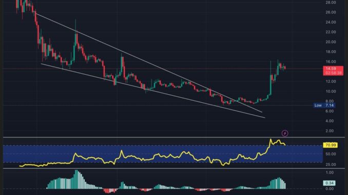 Is Trump Coin About to Explode? $1.7B Inflows Before Trump’s Private Dinner – Price Prediction Update