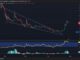 Is Trump Coin About to Explode? $1.7B Inflows Before Trump’s Private Dinner – Price Prediction Update